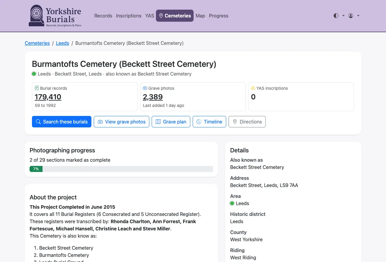 The top of a cemetery page: burial records, grave photos and YAS inscriptions with their counts, the buttons Search these burials, View grave photos, Grave plan, Timeline and Directions, then Photographing progress, About the project and Details